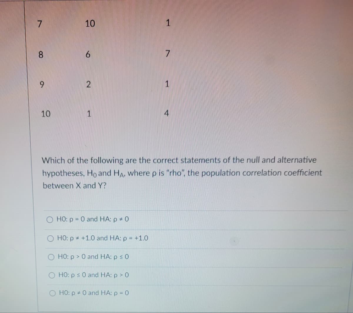 The image displays a table with two columns of numbers, followed by a multiple-choice question about statistical hypotheses.

Data Table:
- Column 1: 7, 8, 9, 10
- Column 2: 10, 6, 2, 1

Multiple-Choice Question:
"Which of the following are the correct statements of the null and alternative hypotheses, H₀ and Hₐ, where ρ is 'rho', the population correlation coefficient between X and Y?"

Options:
- ○ H₀: ρ = 0 and Hₐ: ρ ≠ 0
- ○ H₀: ρ ≠ +1.0 and Hₐ: ρ = +1.0
- ○ H₀: ρ > 0 and Hₐ: ρ ≤ 0
- ○ H₀: ρ ≤ 0 and Hₐ: ρ > 0
- ○ H₀: ρ ≠ 0 and Hₐ: ρ = 0

There are no graphs or diagrams included.