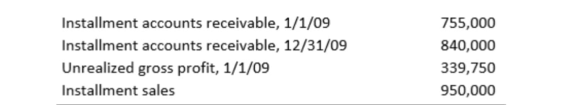 Installment accounts receivable, 1/1/09
755,000
Installment accounts receivable, 12/31/09
840,000
Unrealized gross profit, 1/1/09
339,750
Installment sales
950,000
