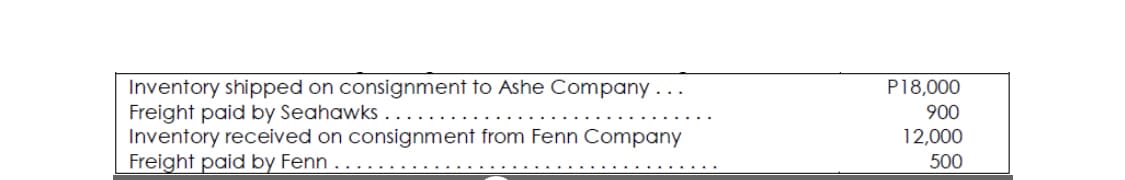 Inventory shipped on consignment to Ashe Company ...
Freight paid by Seahawks ...
Inventory received on consignment from Fenn Company
Freight paid by Fenn ..
P18,000
900
12,000
500
