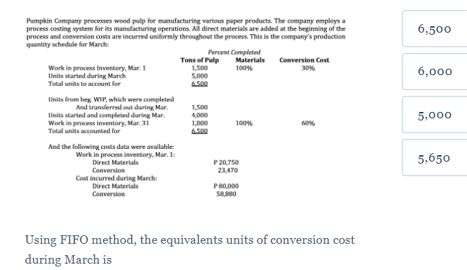 Pumpkin Company processes wood pulp for manufacturing various paper products. The company employs a
process costing system for its manufacturing operations. All direct materials are added at the beginning of the
process and conversion costs are incurred uniformly throughout the process. This is the company's production
quantity schedule for March:
6,500
Percent Completed
Materials
Tons of Pulp
1,500
5,000
6.500
Conversion Cost
Work in process Inventory, Mar. 1
Units started during March
Total units to account for
100%
30%
6,000
Units from heg. WIP, which were completed
And transferred out during Mar.
Units started and completed during Mar.
Work in process inventory, Mar. 31
1,500
4,000
1,000
6.500
5,000
100%
60%
Total units accounted for
And the following costs data were available:
Work in process inventory, Mar. 1:
Direct Materials
5,650
P 20,750
23,470
Conversion
Cost incurred during March:
Direct Materials
P80,000
58,880
Conversion
Using FIFO method, the equivalents units of conversion cost
during March is
