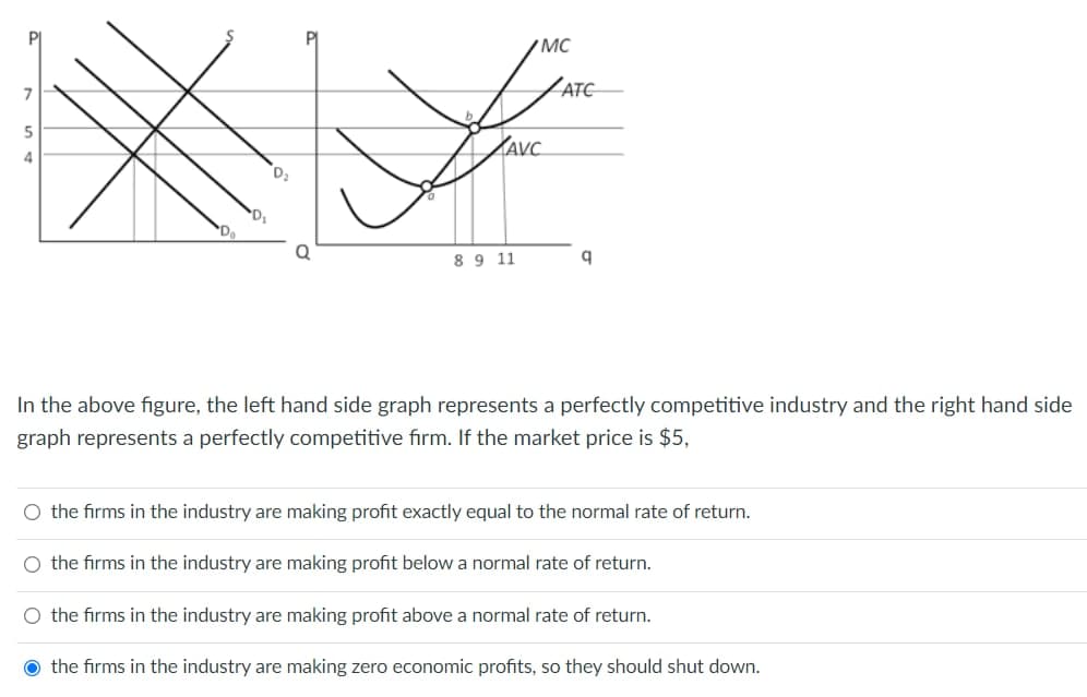 /MC
LATE
5
ZAVC
8 9 11
In the above figure, the left hand side graph represents a perfectly competitive industry and the right hand side
graph represents a perfectly competitive firm. If the market price is $5,
O the firms in the industry are making profit exactly equal to the normal rate of return.
O the firms in the industry are making profit below a normal rate of return.
O the firms in the industry are making profit above a normal rate of return.
O the firms in the industry are making zero economic profits, so they should shut down.
