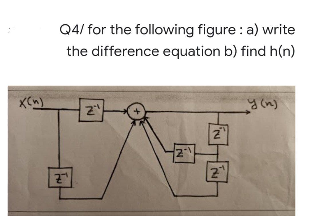 Q4/ for the following figure : a) write
the difference equation b) find h(n)
y (n)
2,
