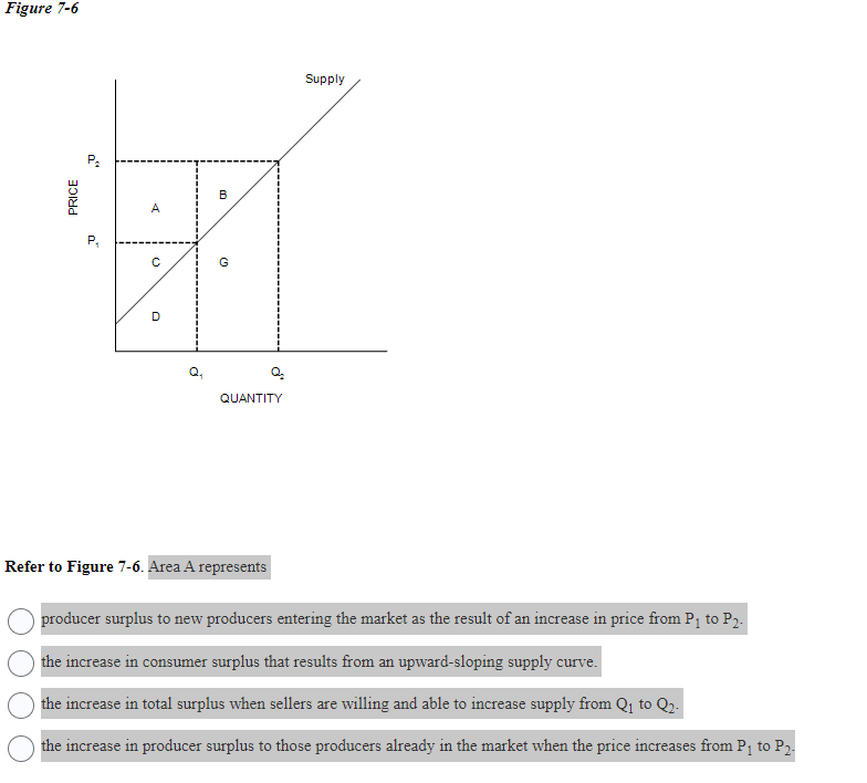 Figure 7-6
PRICE
0"
A
с
D
B
(5)
G
QUANTITY
Refer to Figure 7-6. Area A represents
Supply
producer surplus to new producers entering the market as the result of an increase in price from P₁ to P₂.
the increase in consumer surplus that results from an upward-sloping supply curve.
the increase in total surplus when sellers are willing and able to increase supply from Q₁ to Q₂-
the increase in producer surplus to those producers already in the market when the price increases from P₁ to P₂.