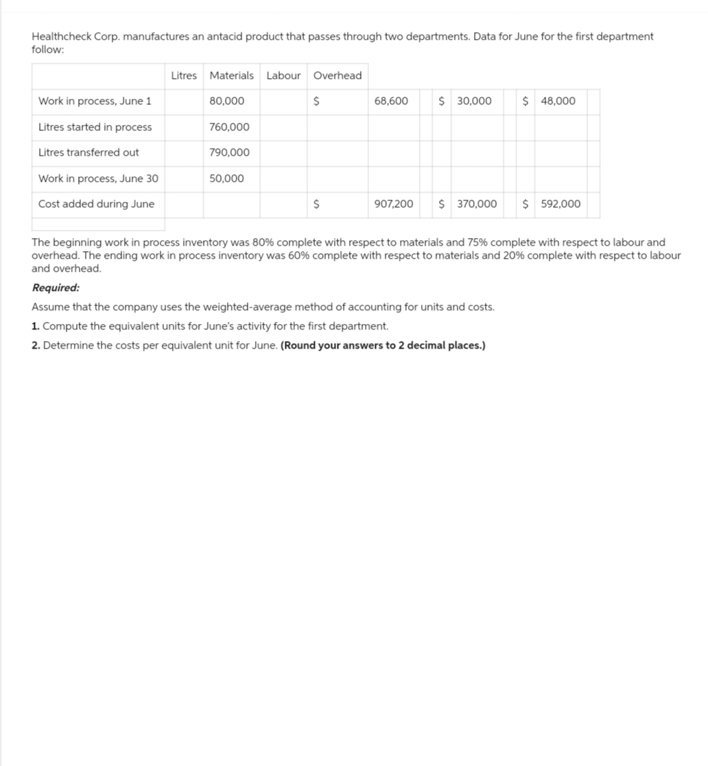 Healthcheck Corp. manufactures an antacid product that passes through two departments. Data for June for the first department
follow:
Work in process, June 1
Litres started in process
Litres transferred out
Work in process, June 30
Cost added during June
Litres Materials Labour Overhead
80,000
760,000
790,000
50,000
$
$
68,600
$ 30,000
$ 48,000
907,200 $ 370,000 $ 592,000
The beginning work in process inventory was 80% complete with respect to materials and 75% complete with respect to labour and
overhead. The ending work in process inventory was 60% complete with respect to materials and 20% complete with respect to labour
and overhead.
Required:
Assume that the company uses the weighted-average method of accounting for units and costs.
1. Compute the equivalent units for June's activity for the first department.
2. Determine the costs per equivalent unit for June. (Round your answers to 2 decimal places.)