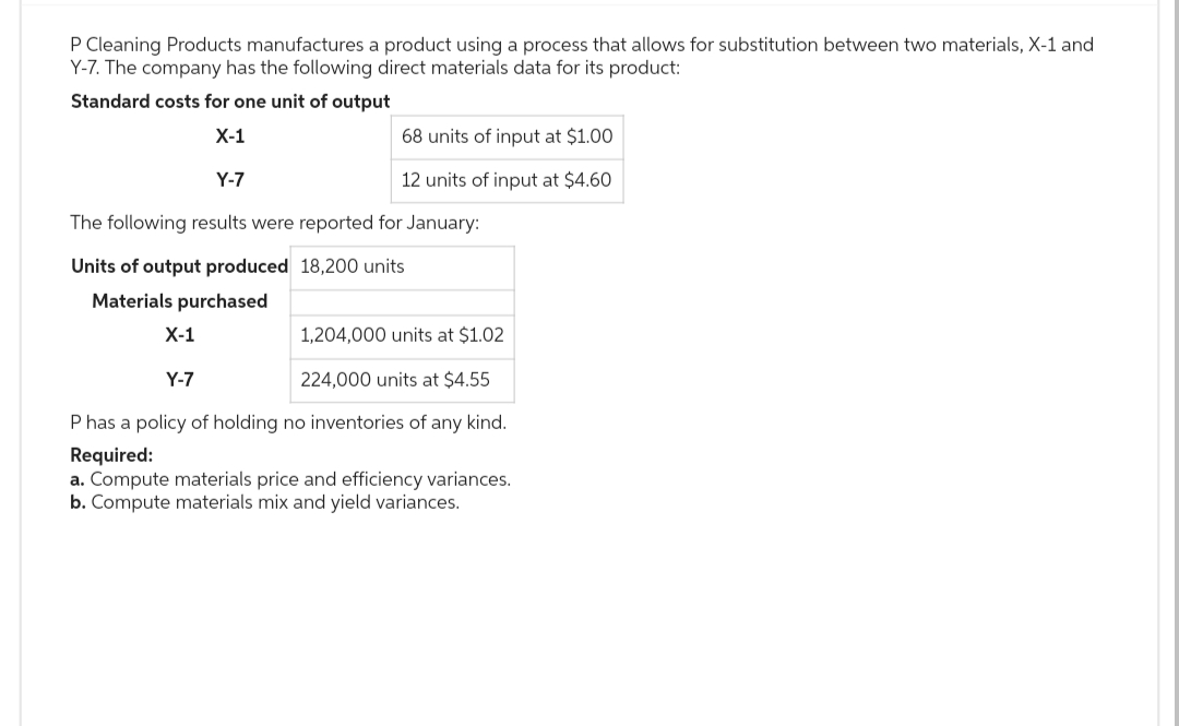P Cleaning Products manufactures a product using a process that allows for substitution between two materials, X-1 and
Y-7. The company has the following direct materials data for its product:
Standard costs for one unit of output
X-1
X-1
Y-7
The following results were reported for January:
Units of output produced
18,200 units
Materials purchased
68 units of input at $1.00
12 units of input at $4.60
1,204,000 units at $1.02
224,000 units at $4.55
P has a policy of holding no inventories of any kind.
Required:
a. Compute materials price and efficiency variances.
b. Compute materials mix and yield variances.
Y-7