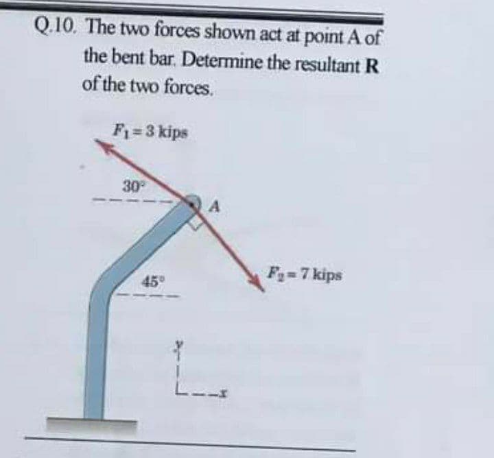 Q.10. The two forces shown act at point A of
the bent bar. Determine the resultant R
of the two forces.
F = 3 kips
30
F=7 kips
45°
