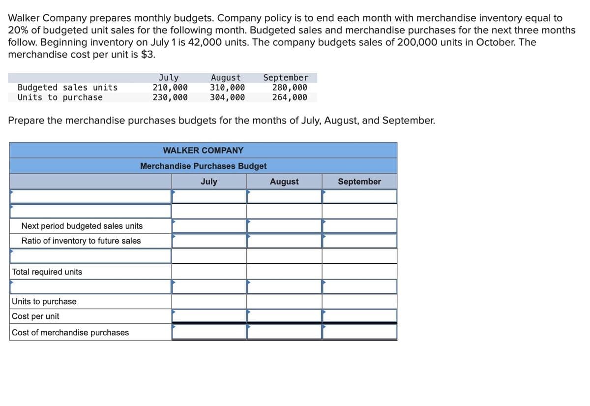 Walker Company prepares monthly budgets. Company policy is to end each month with merchandise inventory equal to
20% of budgeted unit sales for the following month. Budgeted sales and merchandise purchases for the next three months
follow. Beginning inventory on July 1 is 42,000 units. The company budgets sales of 200,000 units in October. The
merchandise cost per unit is $3.
Budgeted sales units
Units to purchase
July
210,000
230,000
August
310,000
304,000
September
280,000
264,000
Prepare the merchandise purchases budgets for the months of July, August, and September.
Next period budgeted sales units
Ratio of inventory to future sales
Total required units
Units to purchase
Cost per unit
Cost of merchandise purchases
WALKER COMPANY
Merchandise Purchases Budget
July
August
September