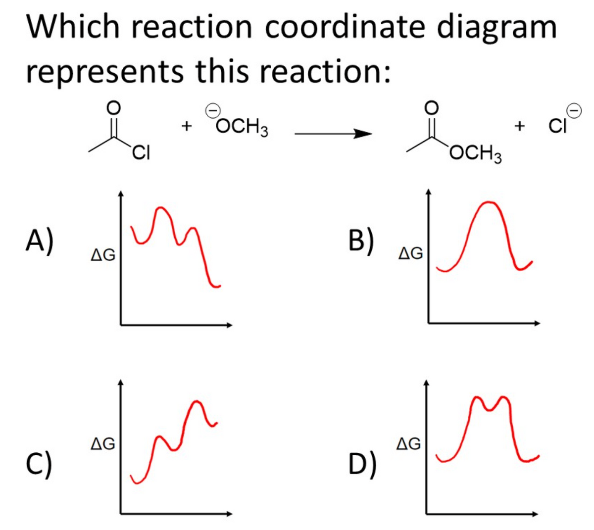 Which reaction coordinate diagram
represents this reaction:
+ OCH3
CI
+ CI
OCH3
A)
B)
AG
AG
AG
AG
C)
D)
