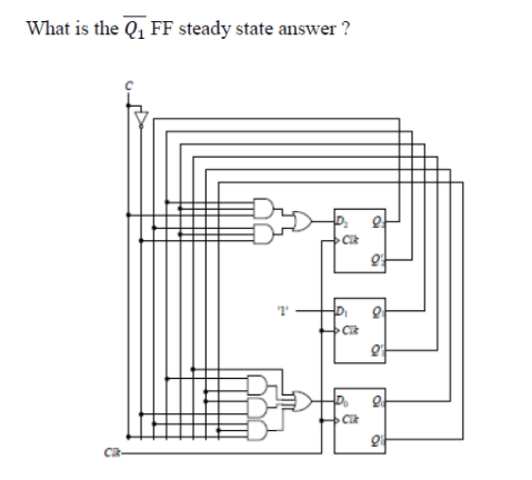 What is the Q1 FF steady state answer ?
Cik
Di
Cik
Cik
