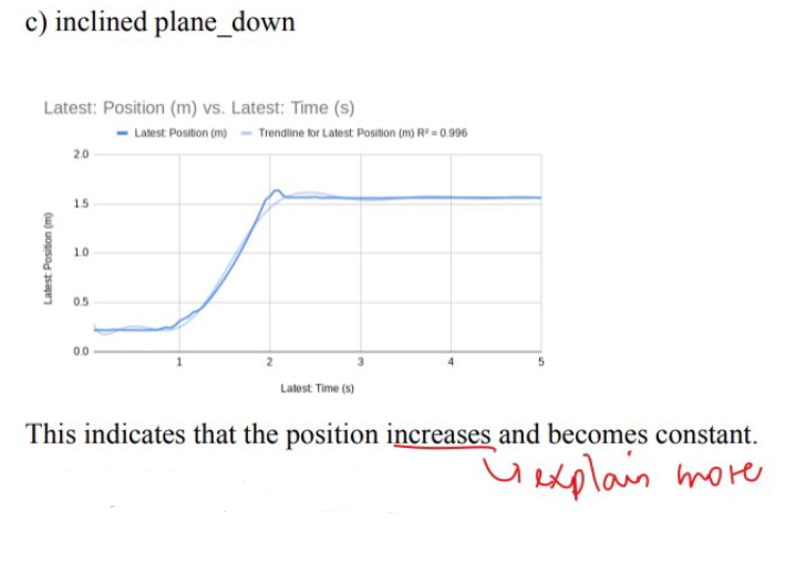 c) inclined plane_down
Latest: Position (m) vs. Latest: Time (s)
Latest: Position (m) - Trendline for Latest Positon (m) R² = 0.996
20
15
1.0
0.5
0.0
Latest Time (s)
This indicates that the position increases and becomes constant.
ubolais more
(u) uogisod saje
