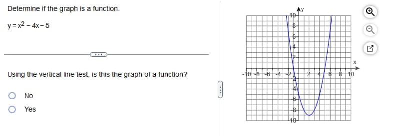 Determine if the graph is a function.
y=x² - 4x-5
Using the vertical line test, is this the graph of a function?
No
Yes
10-
8-
6-
6
12
10 8 6 4 2A
-441!
-6-
B
10-
8 10