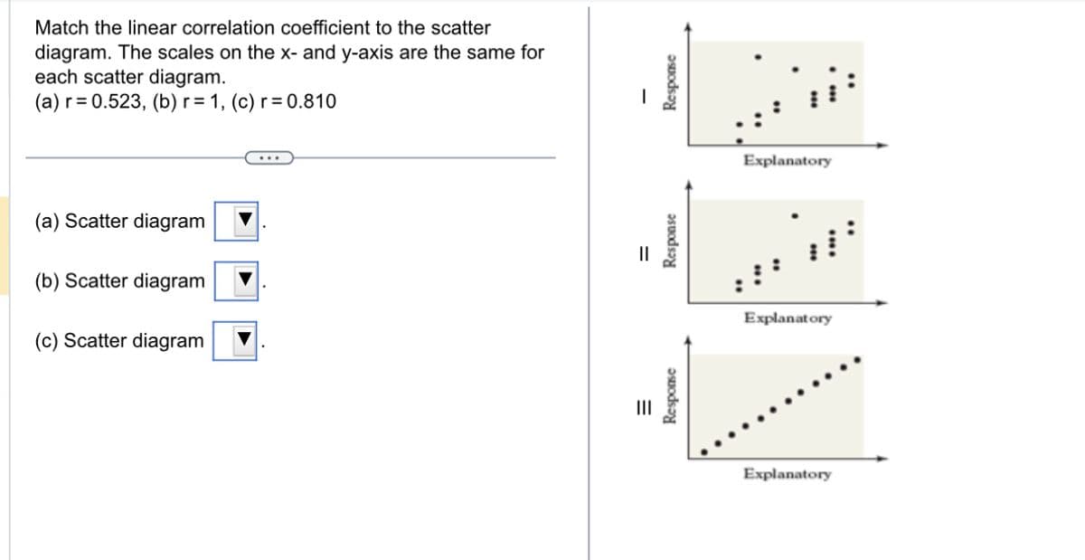 Match the linear correlation coefficient to the scatter
diagram. The scales on the x- and y-axis are the same for
each scatter diagram.
(a) r=0.523, (b) r= 1, (c) r=0.810
(a) Scatter diagram
(b) Scatter diagram
(c) Scatter diagram
Response
Response
Response
=
Explanatory
Explanatory
Explanatory