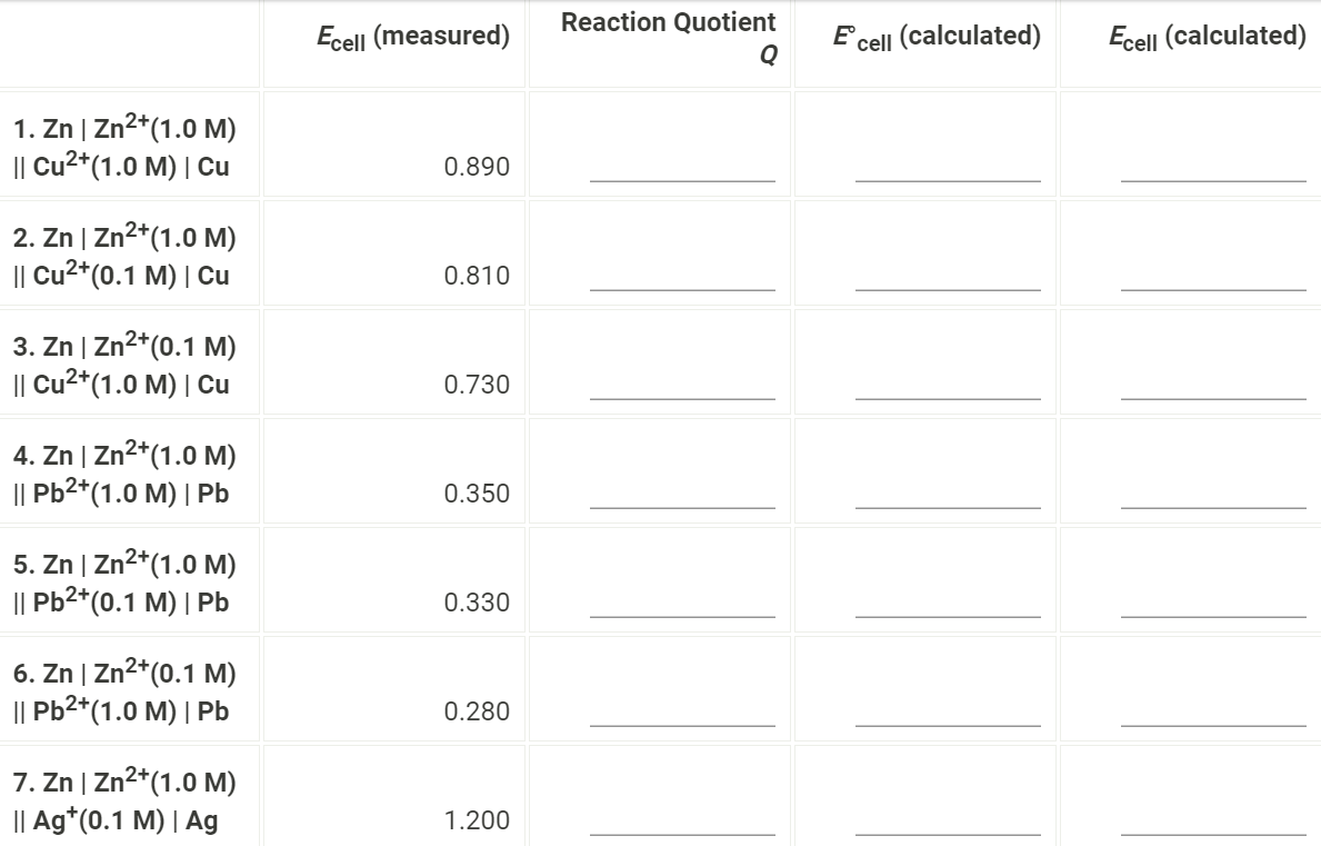 1. Zn | Zn²+(1.0 M)
|| Cu²+(1.0 M) | Cu
2. Zn | Zn²+(1.0 M)
|| Cu²+ (0.1 M) | Cu
3. Zn | Zn²+ (0.1 M)
|| Cu²+ (1.0 M) | Cu
4. Zn | Zn²+(1.0 M)
|| Pb²+(1.0 M) | Pb
5. Zn | Zn²+ (1.0 M)
|| Pb²+ (0.1 M) | Pb
6. Zn | Zn²+ (0.1 M)
|| Pb²+(1.0 M) | Pb
7. Zn | Zn²+(1.0 M)
|| Ag* (0.1 M) | Ag
Ecell (measured)
0.890
0.810
0.730
0.350
0.330
0.280
1.200
Reaction Quotient
E cell (calculated)
Ecell (calculated)