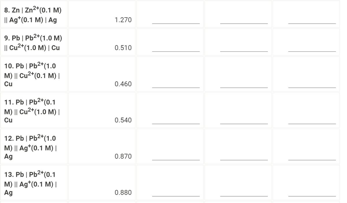 8. Zn | Zn²+ (0.1 M)
|| Ag*(0.1 M) | Ag
9. Pb | Pb²+ (1.0 M)
|| Cu²+(1.0 M) | Cu
10. Pb | Pb²+(1.0
M) || Cu²+ (0.1 M) |
Cu
11. Pb | Pb²+ (0.1
M) || Cu²+(1.0 M) |
Cu
12. Pb | Pb²+(1.0
M) || Ag* (0.1 M) |
Ag
13. Pb | Pb²+ (0.1
M) || Ag* (0.1 M) |
Ag
1.270
0.510
0.460
0.540
0.870
0.880