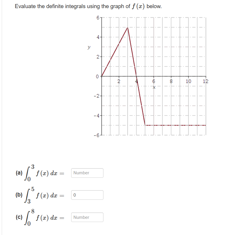 Evaluate the definite integrals using the graph of f (x) below.
6
(a)
3
f ³ f (x).
f(x) dx =
(b) £₂5.
3
f(x) dx =
8
(c) f $³ f(x) dx =
=
y
Number
0
Number
4
2-
O
-2
-4
H
-6-
2
I
I
I
1
6
00
8
10 12