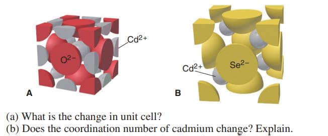 Cd2+
02-
Cd2+
Se2-
A
в
(a) What is the change in unit cell?
(b) Does the coordination number of cadmium change? Explain.
