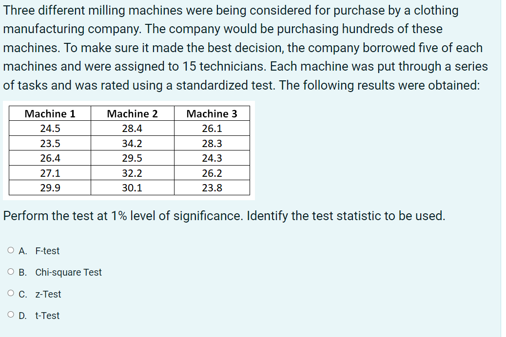 Three different milling machines were being considered for purchase by a clothing
manufacturing company. The company would be purchasing hundreds of these
machines. To make sure it made the best decision, the company borrowed five of each
machines and were assigned to 15 technicians. Each machine was put through a series
of tasks and was rated using a standardized test. The following results were obtained:
Machine 1
Machine 2
Machine 3
24.5
28.4
26.1
23.5
34.2
28.3
26.4
29.5
24.3
27.1
32.2
26.2
29.9
30.1
23.8
Perform the test at 1% level of significance. Identify the test statistic to be used.
O A. F-test
O B. Chi-square Test
O C. z-Test
O D. t-Test