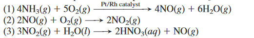 P/Rh catalyst
(1) 4NH3(g) + 502(8)
(2) 2NO(8) + O2(8)
(3) 3NO2(g) + H,0(1) -
4NO(g) + 6H2O(g)
→ 2NO2(8)
2HNO3(aq) + NO(g)
