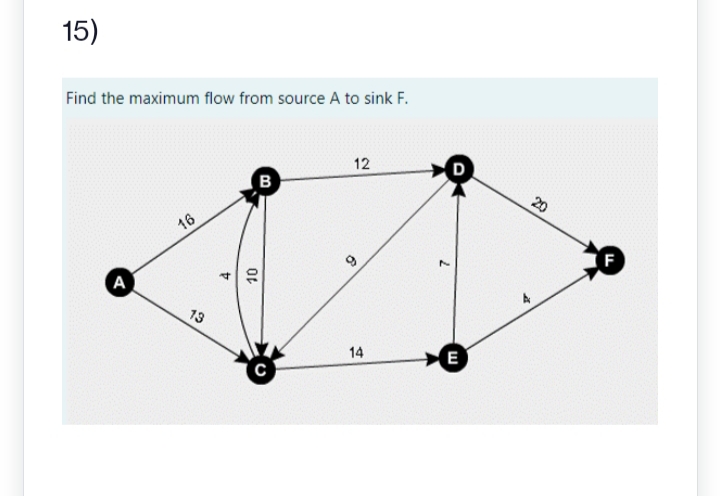 15)
Find the maximum flow from source A to sink F.
A
16
13
4
10
B
12
6
14
7
E
20
F