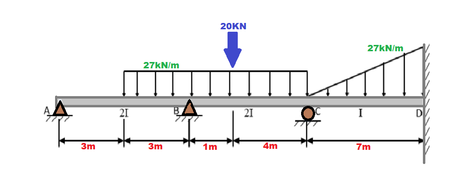 3m
21
27kN/m
3m
1m
20KN
21
4m
Oc
I
27kN/m
7m
D