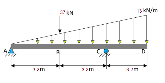 3.2m
37 kN
BI
3.2m
C
13 kN/m
3.2m
D