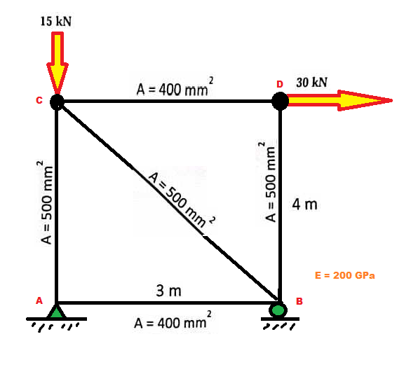 15 kN
A = 500 mm
A
A = 400 mm²
A= 500 mm
3 m
A = 400 mm²
2
A = 500 mm
D 30 kN
4 m
B
E = 200 GPa