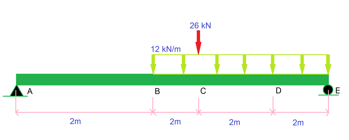 A
2m
26 KN
12 kN/m
D
B
2m
с
2m
D
2m
E