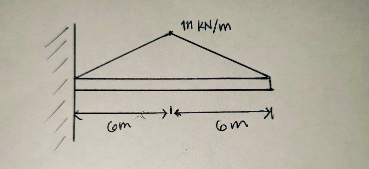 Com
111 kN/m
6m
*