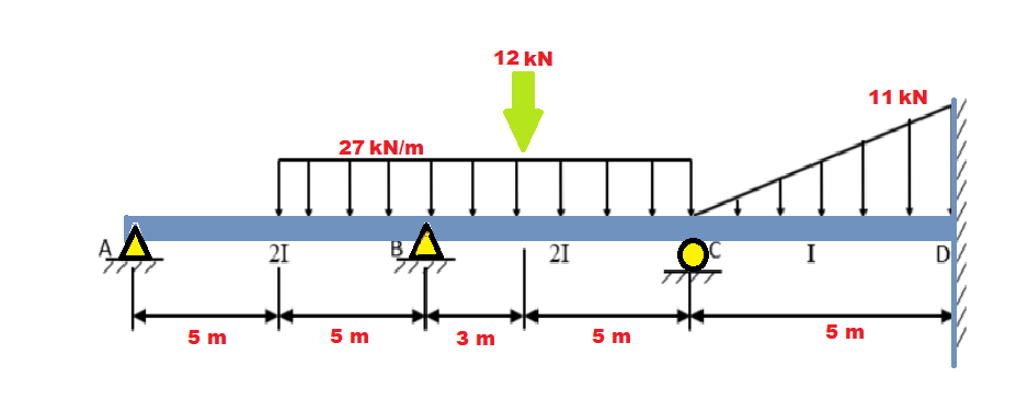 5 m
21
27 kN/m
5 m
12 kN
3 m
21
5 m
I
5 m
11 kN
D