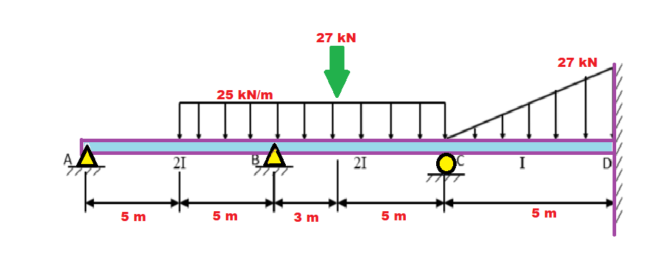 5 m
21
25 kN/m
5 m
27 kN
3 m
21
5 m
Oc
I
27 kN
5 m
D