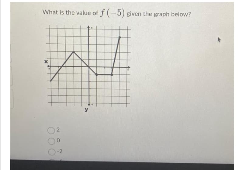 What is the value of f(-5) given the graph below?
X
2
-2
y