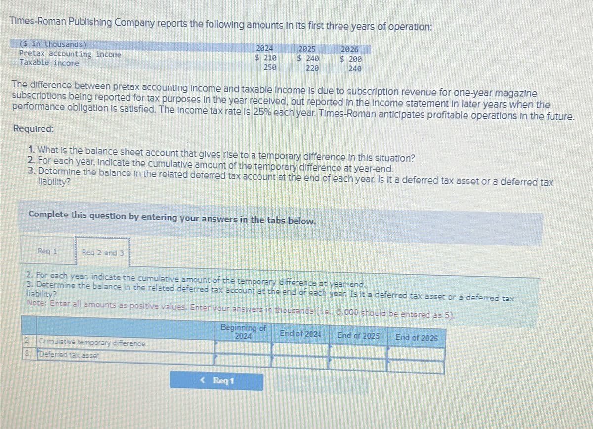 Times-Roman Publishing Company reports the following amounts In its first three years of operation:
($ in thousands)
Pretax accounting income
Taxable income
Req 2 and 3
The difference between pretax accounting Income and taxable income is due to subscription revenue for one-year magazine
subscriptions being reported for tax purposes in the year received, but reported in the Income statement in later years when the
performance obligation is satisfied. The Income tax rate is 25% each year. Times-Roman anticipates profitable operations in the future.
Required:
1. What is the balance sheet account that gives rise to a temporary difference in this situation?
2. For each year, Indicate the cumulative amount of the temporary difference at year-end.
3. Determine the balance in the related deferred tax account at the end of each year. Is It a deferred tax asset or a deferred tax
liability?
Complete this question by entering your answers in the tabs below.
2624
$ 210
250
Cumulative temporary difference
3. Deferred tax asset
2825
$240
220
2. For each year, indicate the cumulative amount of the temporary difference at year-end.
3. Determine the balance in the related deferred tax account at the end of each year. Is it a deferred tax asset or a deferred tax
liability?
Note: Enter all amounts as positive values. Enter your answers in thousandse 5,000 should be entered as 5)
Beginning of
2024
< Req1
2026
$ 200
240
End of 2024
End of 2025
End of 2026