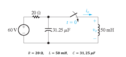 io
20 Ω
+
t = 0
60 V
331.25 µF
Vo350 mH
R = 20 N, L= 50 mH, C = 31,25 µF
