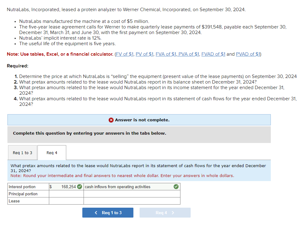 NutraLabs, Incorporated, leased a protein analyzer to Werner Chemical, Incorporated, on September 30, 2024.
• NutraLabs manufactured the machine at a cost of $5 million.
• The five-year lease agreement calls for Werner to make quarterly lease payments of $391,548, payable each September 30,
December 31, March 31, and June 30, with the first payment on September 30, 2024.
• NutraLabs' implicit interest rate is 12%.
• The useful life of the equipment is five years.
Note: Use tables, Excel, or a financial calculator. (FV of $1, PV of $1, FVA of $1, PVA of $1, FVAD of $1 and PVAD of $1)
Required:
1. Determine the price at which NutraLabs is "selling" the equipment (present value of the lease payments) on September 30, 2024
2. What pretax amounts related to the lease would NutraLabs report in its balance sheet on December 31, 2024?
3. What pretax amounts related to the lease would NutraLabs report in its income statement for the year ended December 31,
2024?
4. What pretax amounts related to the lease would NutraLabs report in its statement of cash flows for the year ended December 31,
2024?
Complete this question by entering your answers in the tabs below.
Req 1 to 3
X Answer is not complete.
Req 4
Interest portion
Principal portion
Lease
What pretax amounts related to the lease would NutraLabs report in its statement of cash flows for the year ended December
31, 2024?
Note: Round your intermediate and final answers to nearest whole dollar. Enter your answers in whole dollars.
$ 168,254 cash inflows from operating activities
✓
< Req 1 to 3
Req 4 >
