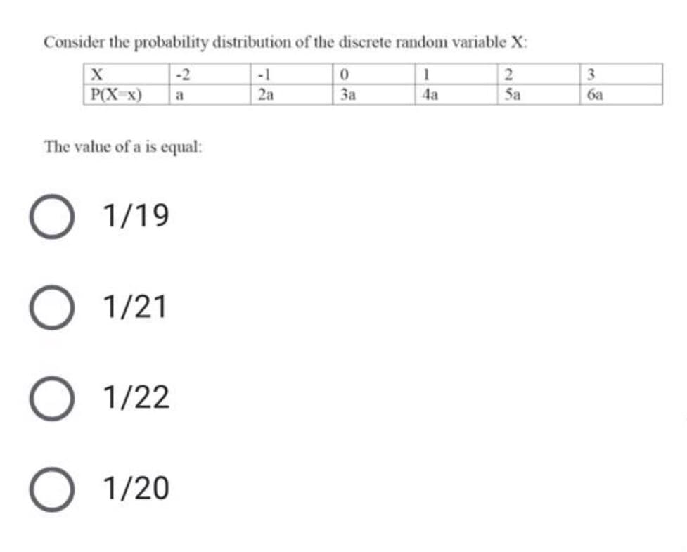 Consider the probability distribution of the discrete random variable X:
-2
-1
1
3
P(X-x)
2a
За
4a
5a
ба
a
The value of a is equal:
1/19
1/21
1/22
1/20
