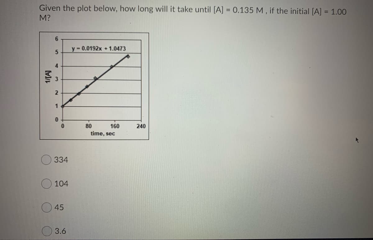 Given the plot below, how long will it take until [A] = 0.135 M , if the initial [A] = 1.00
M?
6.
y = 0.0192x +1.0473
1
80
160
240
time, sec
334
104
45
3.6
MIL
