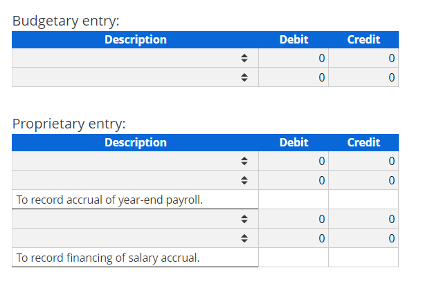 Budgetary entry:
Description
Debit
Credit
Proprietary entry:
Description
Debit
Credit
To record accrual of year-end payroll.
To record financing of salary accrual.
