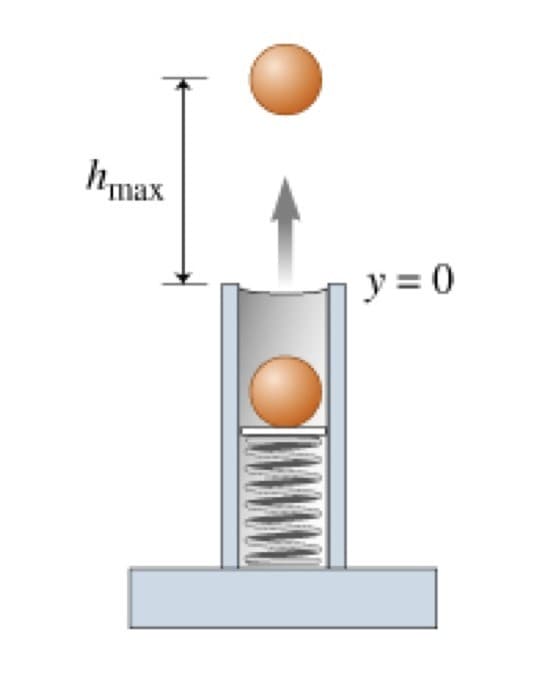 hmax
y = 0