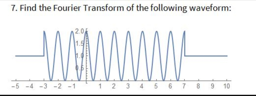 7. Find the Fourier Transform of the following waveform:
2.0
-5 -4 -3 -2 -1
1 2 3 4 5 6 7 8
10
