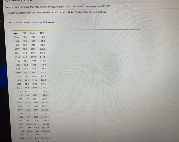 Numbers and Graphs: Macroeconomic Measurements, Part I: Prices and Unemployment (Ch 06)
The following table shows CPI in the period from 1960 to 2016. (Note: This is Exhibit 2 in your textbook.)
Use this table to answer the question that follows.
Year CPI Year CPI
1960 29.6 1988 118.3
1961 29.9 1989 124.0
1962 30.2 1990 130.7
1963 30.6 1991 136.2
1964 31.0 1992 140.3
1965 31.5 1993 144.5
1966 32.4 1994 148.2
1967
33.4 1995 152.4
156.9
1968 34.8 1996
1969 36.7 1997
160.5
1970 38.8 1998 163.0
1971 40.5 1999 166.6
1972 41.8 2000 172.2
1973 44.4 2001 177.1
1974 49.3 2002
179.9
1975 53.8 2003 184.0
1976 56.9 2004
188.9
1977 60.6 2005 195.3
1978 65.2 2006 201.6
1979 72.6 2007 207.342
1980 82.4 2008 215.303
1981 90.9 2009 214.537
1982 96.5 2010 218.056
1983 99.6 2011 224.939
1984 103.9 2012 229.594
1985 107.6 2013 232.957
1986 109.6 2014 236.737
1987 113.6 2015 237,017
2016 944909