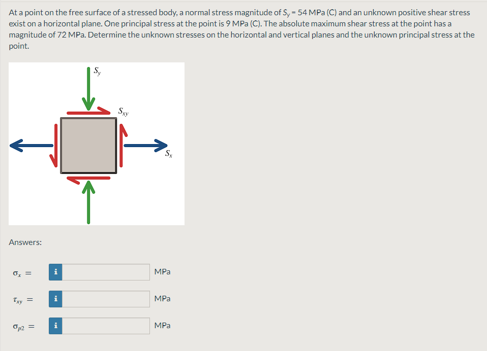 At a point on the free surface of a stressed body, a normal stress magnitude of Sy = 54 MPa (C) and an unknown positive shear stress
exist on a horizontal plane. One principal stress at the point is 9 MPa (C). The absolute maximum shear stress at the point has a
magnitude of 72 MPa. Determine the unknown stresses on the horizontal and vertical planes and the unknown principal stress at the
point.
S,
Sxy
S
Answers:
i
MPa
Try =
MPa
i
MPa
Op2 =
