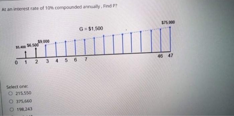 At an interest rate of 10% compounded annually, Find P?
$75,000
G = $1,500
$9,000
$6,500
$5,400
0.
1
3
5 6 7
46 47
Select one:
O 215,550
O 375,660
O 198,243
