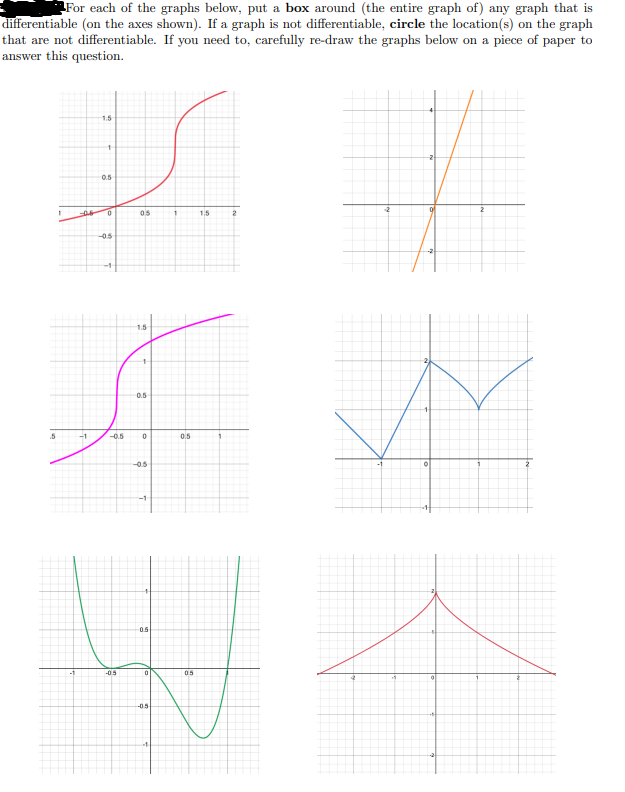 ### Differentiability of Graphs

In this section, we'll examine various graphs to determine whether they are differentiable. We'll put a box around the entire graph of any differentiable graph and circle the points of non-differentiability for those that are not differentiable.

#### Graph Descriptions

1. **Top Left Graph (Red Curve)**:
    - The graph is a smooth, continuous curve with no sharp corners or discontinuities. It appears to be differentiable everywhere.

2. **Top Middle Graph (Orange Line)**:
    - The graph is a straight line with a constant slope. Since there are no discontinuities or sharp corners, it’s differentiable everywhere.

3. **Top Right Graph (Blue V-Shaped Curve)**:
    - The graph consists of straight line segments joined at points with sharp corners. These points of sharp corners are where the graph is not differentiable.

4. **Middle Left Graph (Purple Curve)**: 
    - Similar to the top left red curve, this graph is smooth and continuous, with no regions of non-differentiability.

5. **Middle Right Graph (Blue Angular Function)**: 
    - The graph is made up of multiple linear segments, and there are sharp changes in direction at the points where these segments meet. These points are not differentiable.

6. **Bottom Left Graph (Green Curve)**:
    - The graph shows a smooth, continuous curve without any sharp corners or cusps. Hence, it is differentiable everywhere.

7. **Bottom Right Graph (Red V-Shaped Curve)**:
    - This graph features a sharp point at the peak of the curve. This point is where the graph is not differentiable.

### Instructions for Assessment
- **Box the entire graph** if it is differentiable everywhere.
- **Circle the points** on the graph that are not differentiable.

### Graph Analysis

1. **Red Curve (Top Left)**:
   - Box around the entire graph
   - Differentiable everywhere

2. **Orange Line (Top Middle)**:
   - Box around the entire graph
   - Differentiable everywhere

3. **Blue Angular Line (Top Right)**:
   - Circle at each point where the slope sharply changes direction
   - Not differentiable at the sharp points where the line segments meet

4. **Purple Curve (Middle Left)**:
   - Box around the entire graph
   - Differentiable everywhere

5. **Blue