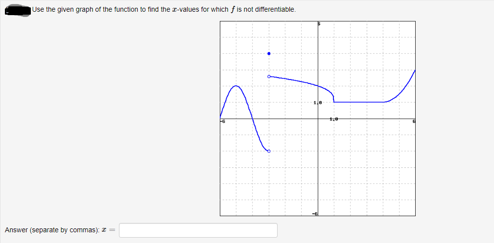 **Question:**
Use the given graph of the function to find the \( x \)-values for which \( f \) is not differentiable.

**Graph Explanation:**
The graph provided is a Cartesian plane showing the plot of the function \( f(x) \). The function shown comprises several key features:
1. There is a discontinuity at \( x = -2 \). At this point, the function jumps from a value of approximately 3 to a value near 1 without connecting directly.
2. At \( x = 1 \), the function has a sharp point or cusp. The graph changes direction abruptly, indicating a point where the function is not smooth.
3. There is also another discontinuity at \( x = 4 \). At this point, the graph shows a jump from a value of approximately -2 to a value of about 1.5.

These discontinuities and the sharp point are indicative of \( x \)-values where the function is not differentiable. 

**Answer:**
Answer (separate by commas): \( x = \)