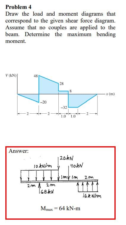 Problem 4
Draw the load and moment diagrams that
correspond to the given shear force diagram.
Assume that no couples are applied to the
beam. Determine the maximum bending
moment.
V (kN)|
48
28
8
-x (m)
-20
-32
1.0
1.0
Answer:
|20kN
40KN
10 kN/m
Imy im
2 m A 2m
168KN
16k NIm
Mmax = 64 kN-m
