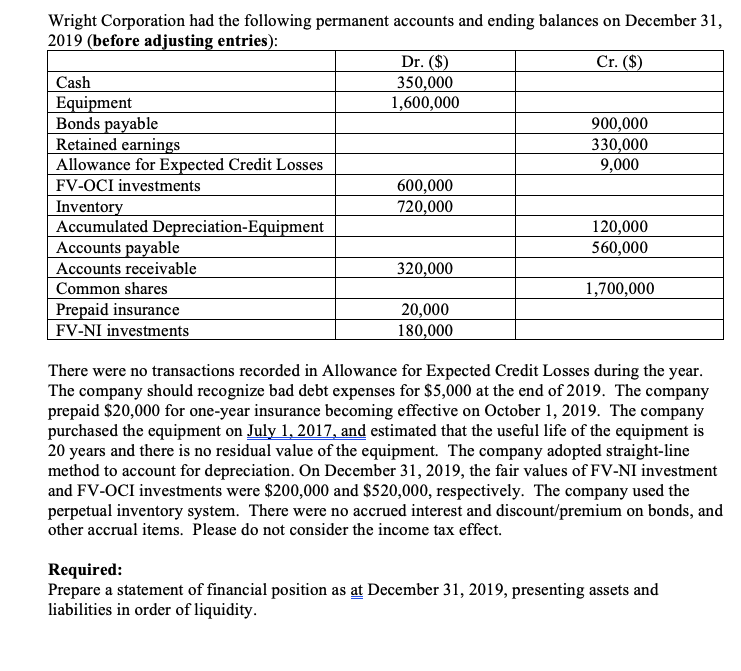 Wright Corporation had the following permanent accounts and ending balances on December 31,
2019 (before adjusting entries):
Cr. ($)
Cash
Equipment
Bonds payable
Retained earnings
Allowance for Expected Credit Losses
FV-OCI investments
Inventory
Accumulated Depreciation-Equipment
Accounts payable
Accounts receivable
Common shares
Prepaid insurance
FV-NI investments
Dr. ($)
350,000
1,600,000
600,000
720,000
320,000
20,000
180,000
900,000
330,000
9,000
120,000
560,000
1,700,000
There were no transactions recorded in Allowance for Expected Credit Losses during the year.
The company should recognize bad debt expenses for $5,000 at the end of 2019. The company
prepaid $20,000 for one-year insurance becoming effective on October 1, 2019. The company
purchased the equipment on July 1, 2017, and estimated that the useful life of the equipment is
20 years and there is no residual value of the equipment. The company adopted straight-line
method to account for depreciation. On December 31, 2019, the fair values of FV-NI investment
and FV-OCI investments were $200,000 and $520,000, respectively. The company used the
perpetual inventory system. There were no accrued interest and discount/premium on bonds, and
other accrual items. Please do not consider the income tax effect.
Required:
Prepare a statement of financial position as at December 31, 2019, presenting assets and
liabilities in order of liquidity.