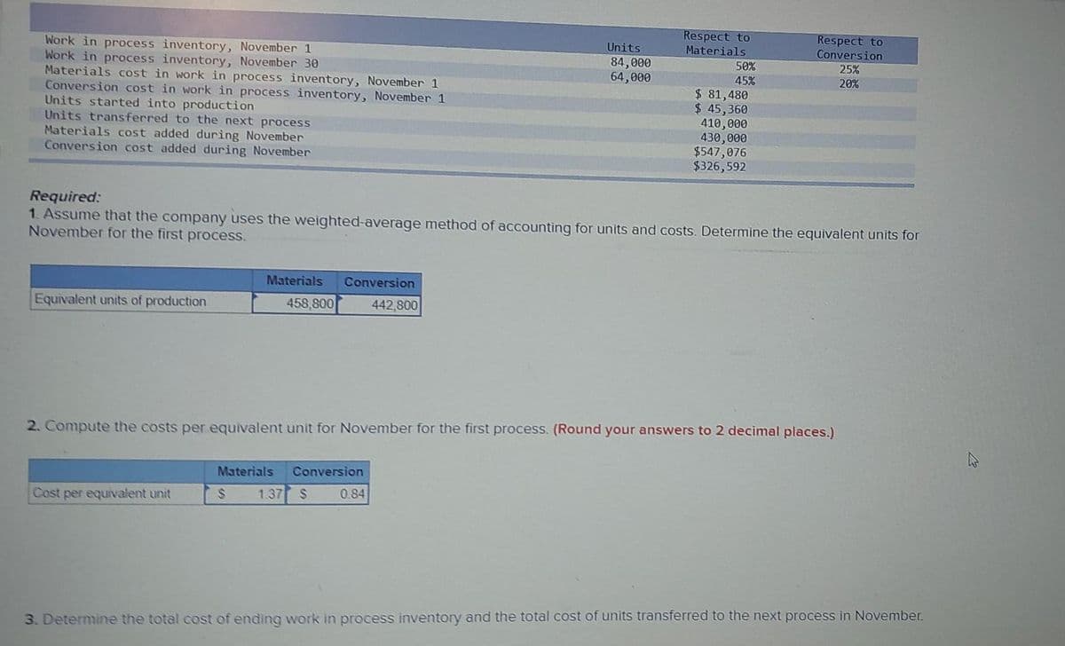 Work in process inventory, November 1
Work in process inventory, November 30
Materials cost in work in process inventory, November 1
Conversion cost in work in process inventory, November 1
Units started into production
Units transferred to the next process
Materials cost added during November
Conversion cost added during November
Equivalent units of production
Materials Conversion
458,800
442,800
Cost per equivalent unit
Required:
1. Assume that the company uses the weighted-average method of accounting for units and costs. Determine the equivalent units for
November for the first process.
Materials Conversion
Units
84,000
64,000
S 1.37 S
Respect to
Materials
0.84
50%
45%
2. Compute the costs per equivalent unit for November for the first process. (Round your answers to 2 decimal places.)
$ 81,480
$ 45,360
410,000
430,000
$547,076
$326,592
Respect to
Conversion
25%
20%
3. Determine the total cost of ending work in process inventory and the total cost of units transferred to the next process in November.