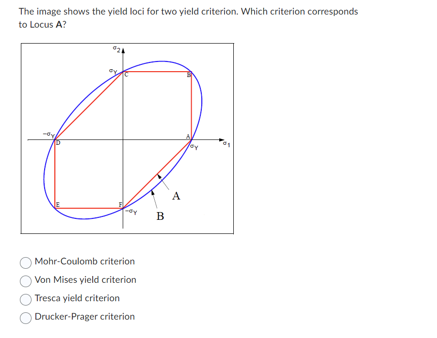 The image shows the yield loci for two yield criterion. Which criterion corresponds
to Locus A?
E
024
Mohr-Coulomb criterion
Von Mises yield criterion
Tresca yield criterion
Drucker-Prager criterion
B
A
B
A