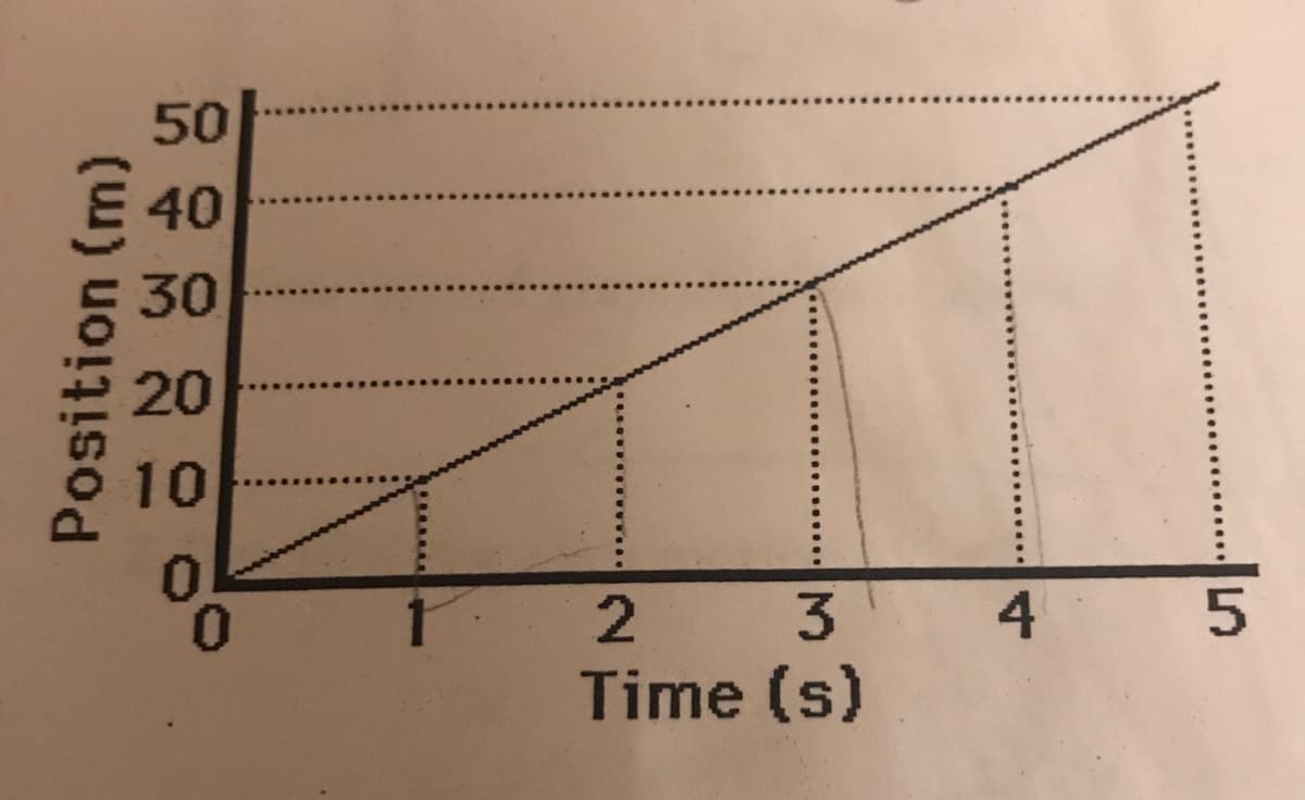 Time (s)
5.
3.
Position (m)
