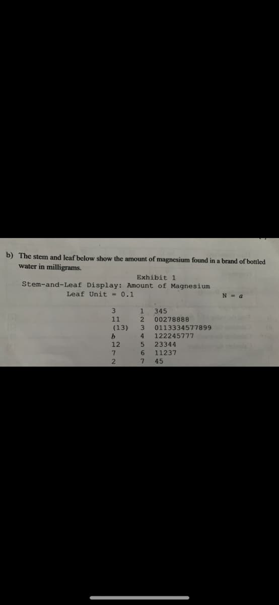 b) The stem and leaf below show the amount of magnesium found in a brand of bottled
water in milligrams.
Exhibit 1
Stem-and-Leaf Display: Amount of Magnesium
Leaf Unit - 0.1
N - a
1.
345
11
00278888
(13)
b
0113334577899
4
3
122245777
23344
11237
12
7.
6
7.
45
